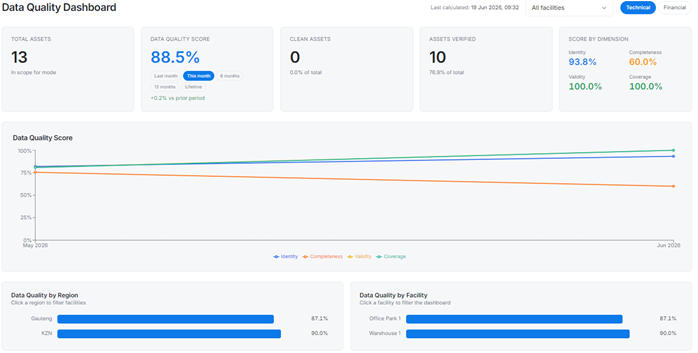 AssurifEye data quality dashboard